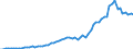 Handelsstrom: Exporte / Maßeinheit: Werte / Partnerland: World / Meldeland: Japan