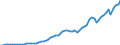 Handelsstrom: Exporte / Maßeinheit: Werte / Partnerland: World / Meldeland: Netherlands