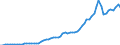 Handelsstrom: Exporte / Maßeinheit: Werte / Partnerland: World / Meldeland: Switzerland incl. Liechtenstein