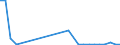 Handelsstrom: Exporte / Maßeinheit: Werte / Partnerland: Austria / Meldeland: Estonia