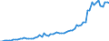 Handelsstrom: Exporte / Maßeinheit: Werte / Partnerland: Austria / Meldeland: Germany