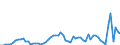 Handelsstrom: Exporte / Maßeinheit: Werte / Partnerland: Austria / Meldeland: Japan