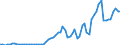 Handelsstrom: Exporte / Maßeinheit: Werte / Partnerland: Austria / Meldeland: Netherlands