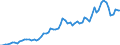 Handelsstrom: Exporte / Maßeinheit: Werte / Partnerland: Austria / Meldeland: Switzerland incl. Liechtenstein