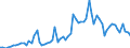 Handelsstrom: Exporte / Maßeinheit: Werte / Partnerland: Austria / Meldeland: United Kingdom