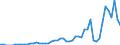 Handelsstrom: Exporte / Maßeinheit: Werte / Partnerland: Belgium, Luxembourg / Meldeland: Austria