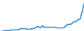 Handelsstrom: Exporte / Maßeinheit: Werte / Partnerland: Belgium, Luxembourg / Meldeland: Germany
