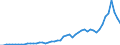 Handelsstrom: Exporte / Maßeinheit: Werte / Partnerland: Belgium, Luxembourg / Meldeland: Netherlands