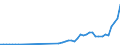 Handelsstrom: Exporte / Maßeinheit: Werte / Partnerland: Belgium, Luxembourg / Meldeland: Sweden
