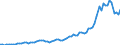 Flow: Exports / Measure: Values / Partner Country: World / Reporting Country: Australia