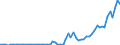 Flow: Exports / Measure: Values / Partner Country: World / Reporting Country: Finland