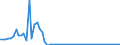 Flow: Exports / Measure: Values / Partner Country: World / Reporting Country: Greece