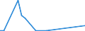 Flow: Exports / Measure: Values / Partner Country: World / Reporting Country: Iceland