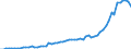 Flow: Exports / Measure: Values / Partner Country: World / Reporting Country: Japan