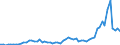 Flow: Exports / Measure: Values / Partner Country: World / Reporting Country: Netherlands