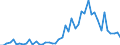 Flow: Exports / Measure: Values / Partner Country: World / Reporting Country: New Zealand