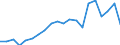 Flow: Exports / Measure: Values / Partner Country: World / Reporting Country: Slovakia