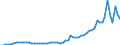 Flow: Exports / Measure: Values / Partner Country: World / Reporting Country: Sweden
