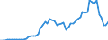 Flow: Exports / Measure: Values / Partner Country: World / Reporting Country: Switzerland incl. Liechtenstein