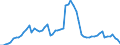 Flow: Exports / Measure: Values / Partner Country: World / Reporting Country: United Kingdom