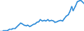Flow: Exports / Measure: Values / Partner Country: World / Reporting Country: USA incl. PR. & Virgin Isds.