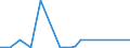 Flow: Exports / Measure: Values / Partner Country: British Indian Ocean Territory / Reporting Country: United Kingdom