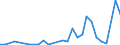 Flow: Exports / Measure: Values / Partner Country: Germany / Reporting Country: Australia