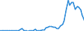 Flow: Exports / Measure: Values / Partner Country: Germany / Reporting Country: Austria
