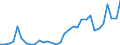 Flow: Exports / Measure: Values / Partner Country: Germany / Reporting Country: Canada