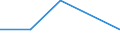 Flow: Exports / Measure: Values / Partner Country: Germany / Reporting Country: Chile