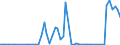 Flow: Exports / Measure: Values / Partner Country: Germany / Reporting Country: Denmark
