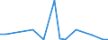 Flow: Exports / Measure: Values / Partner Country: Germany / Reporting Country: Estonia