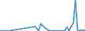 Flow: Exports / Measure: Values / Partner Country: Germany / Reporting Country: Finland
