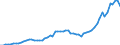 Flow: Exports / Measure: Values / Partner Country: Germany / Reporting Country: France incl. Monaco & overseas
