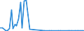 Flow: Exports / Measure: Values / Partner Country: Germany / Reporting Country: Greece