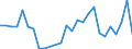Flow: Exports / Measure: Values / Partner Country: Germany / Reporting Country: Hungary
