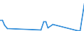 Flow: Exports / Measure: Values / Partner Country: Germany / Reporting Country: Ireland