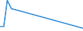 Flow: Exports / Measure: Values / Partner Country: Germany / Reporting Country: Israel