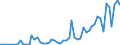 Flow: Exports / Measure: Values / Partner Country: Germany / Reporting Country: Japan