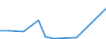 Flow: Exports / Measure: Values / Partner Country: Germany / Reporting Country: Latvia