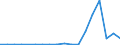 Flow: Exports / Measure: Values / Partner Country: Germany / Reporting Country: Luxembourg