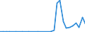 Flow: Exports / Measure: Values / Partner Country: Germany / Reporting Country: Mexico
