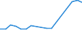 Flow: Exports / Measure: Values / Partner Country: Germany / Reporting Country: New Zealand