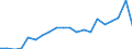 Flow: Exports / Measure: Values / Partner Country: Germany / Reporting Country: Slovakia