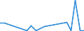 Flow: Exports / Measure: Values / Partner Country: Germany / Reporting Country: Slovenia