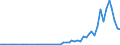 Flow: Exports / Measure: Values / Partner Country: Germany / Reporting Country: Spain