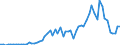Flow: Exports / Measure: Values / Partner Country: Germany / Reporting Country: Switzerland incl. Liechtenstein
