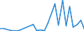 Flow: Exports / Measure: Values / Partner Country: Germany / Reporting Country: Turkey