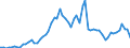 Flow: Exports / Measure: Values / Partner Country: Germany / Reporting Country: United Kingdom