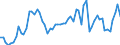 Flow: Exports / Measure: Values / Partner Country: Germany / Reporting Country: USA incl. PR. & Virgin Isds.